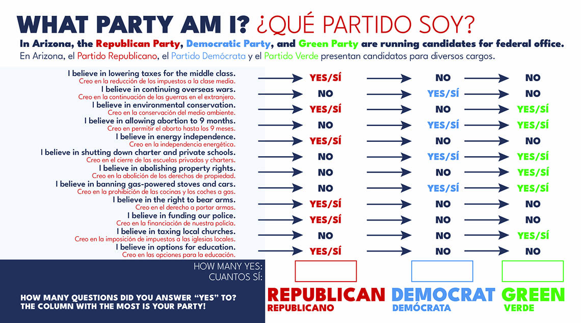 A colorful quiz graphic titled "What Party Am I?" with questions and answer options designed to help users identify their political party alignment.